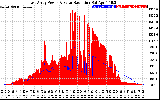 Solar PV/Inverter Performance East Array Power Output & Solar Radiation