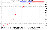 Solar PV/Inverter Performance Daily Energy Production