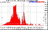 Solar PV/Inverter Performance Inverter Power Output