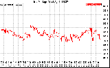 Solar PV/Inverter Performance Grid Voltage