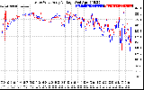 Solar PV/Inverter Performance Photovoltaic Panel Voltage Output