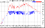 Solar PV/Inverter Performance Inverter Operating Temperature