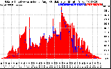 Solar PV/Inverter Performance Solar Radiation & Effective Solar Radiation per Minute