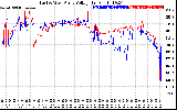 Solar PV/Inverter Performance Photovoltaic Panel Voltage Output