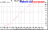 Solar PV/Inverter Performance Daily Energy Production