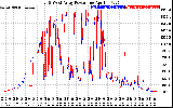 Solar PV/Inverter Performance Photovoltaic Panel Power Output