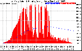 Solar PV/Inverter Performance East Array Actual & Running Average Power Output