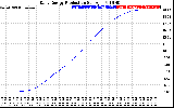 Solar PV/Inverter Performance Daily Energy Production