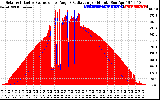 Solar PV/Inverter Performance Solar Radiation & Effective Solar Radiation per Minute