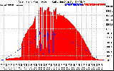Solar PV/Inverter Performance West Array Power Output & Solar Radiation