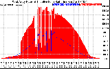 Solar PV/Inverter Performance West Array Power Output & Effective Solar Radiation