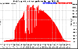 Solar PV/Inverter Performance West Array Actual & Average Power Output