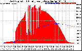 Solar PV/Inverter Performance West Array Actual & Running Average Power Output
