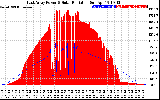 Solar PV/Inverter Performance East Array Power Output & Solar Radiation