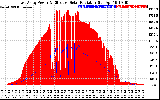 Solar PV/Inverter Performance East Array Power Output & Effective Solar Radiation
