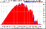 Solar PV/Inverter Performance Solar Radiation & Effective Solar Radiation per Minute