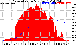 Solar PV/Inverter Performance West Array Actual & Running Average Power Output