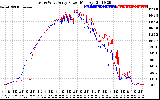 Solar PV/Inverter Performance Photovoltaic Panel Power Output