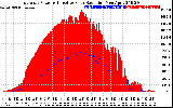 Solar PV/Inverter Performance East Array Power Output & Effective Solar Radiation