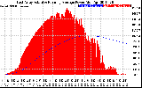 Solar PV/Inverter Performance East Array Actual & Running Average Power Output