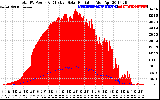 Solar PV/Inverter Performance Total PV Panel Power Output & Effective Solar Radiation