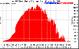 Solar PV/Inverter Performance Total PV Panel Power Output