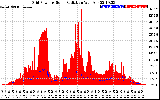Solar PV/Inverter Performance Grid Power & Solar Radiation