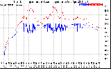 Solar PV/Inverter Performance Inverter Operating Temperature