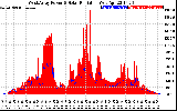 Solar PV/Inverter Performance West Array Power Output & Solar Radiation