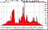 Solar PV/Inverter Performance West Array Power Output & Effective Solar Radiation