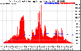 Solar PV/Inverter Performance West Array Actual & Running Average Power Output