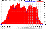 Solar PV/Inverter Performance Solar Radiation & Effective Solar Radiation per Minute