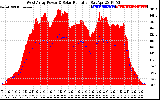 Solar PV/Inverter Performance West Array Power Output & Solar Radiation