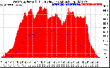 Solar PV/Inverter Performance West Array Power Output & Effective Solar Radiation
