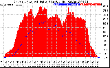 Solar PV/Inverter Performance East Array Power Output & Effective Solar Radiation