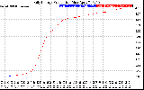 Solar PV/Inverter Performance Daily Energy Production
