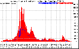 Solar PV/Inverter Performance East Array Power Output & Effective Solar Radiation