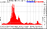Solar PV/Inverter Performance Total PV Panel Power Output
