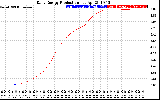 Solar PV/Inverter Performance Daily Energy Production