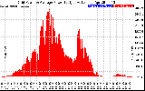 Solar PV/Inverter Performance Inverter Power Output