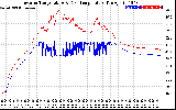 Solar PV/Inverter Performance Inverter Operating Temperature