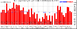 Milwaukee Solar Powered Home WeeklyProduction52RunningAvg