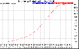 Solar PV/Inverter Performance Daily Energy Production