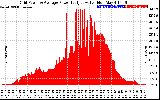 Solar PV/Inverter Performance Inverter Power Output