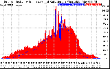 Solar PV/Inverter Performance Solar Radiation & Effective Solar Radiation per Minute