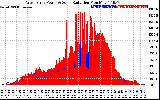 Solar PV/Inverter Performance West Array Power Output & Solar Radiation