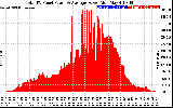 Solar PV/Inverter Performance Total PV Panel Power Output