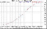 Solar PV/Inverter Performance Daily Energy Production