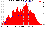 Solar PV/Inverter Performance West Array Power Output & Solar Radiation