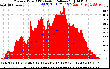 Solar PV/Inverter Performance West Array Power Output & Effective Solar Radiation